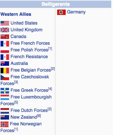belligerents countries on D Day