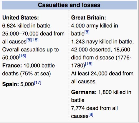 casualties revolutionary war
